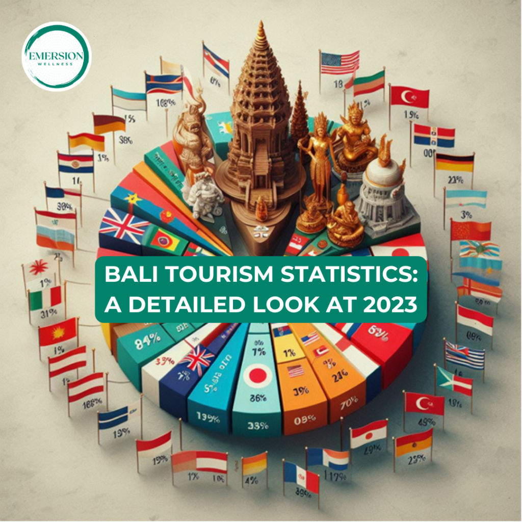 Bali Tourism Statistics