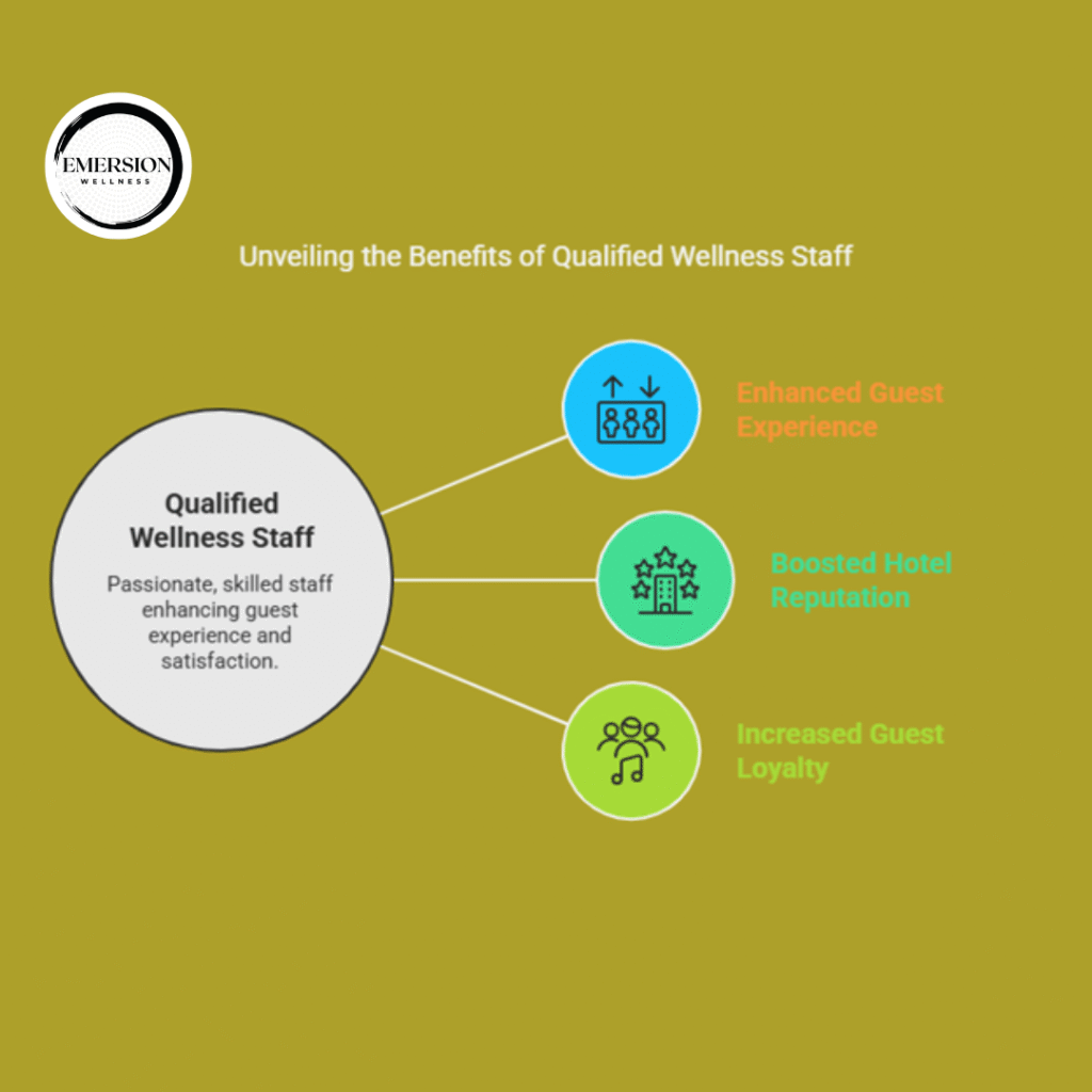 Qualified Wellness Staff for Hotels