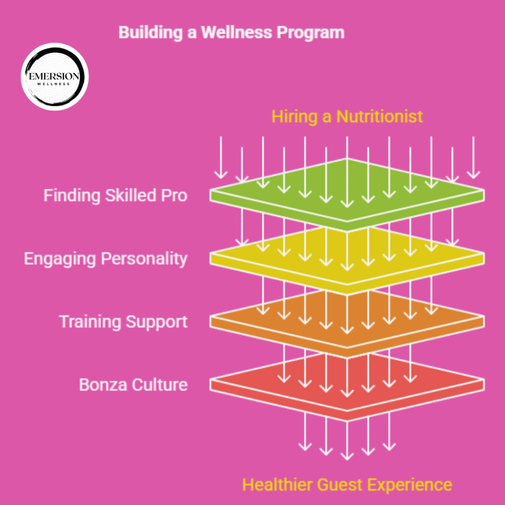 On-Site Nutritionist for Hotels