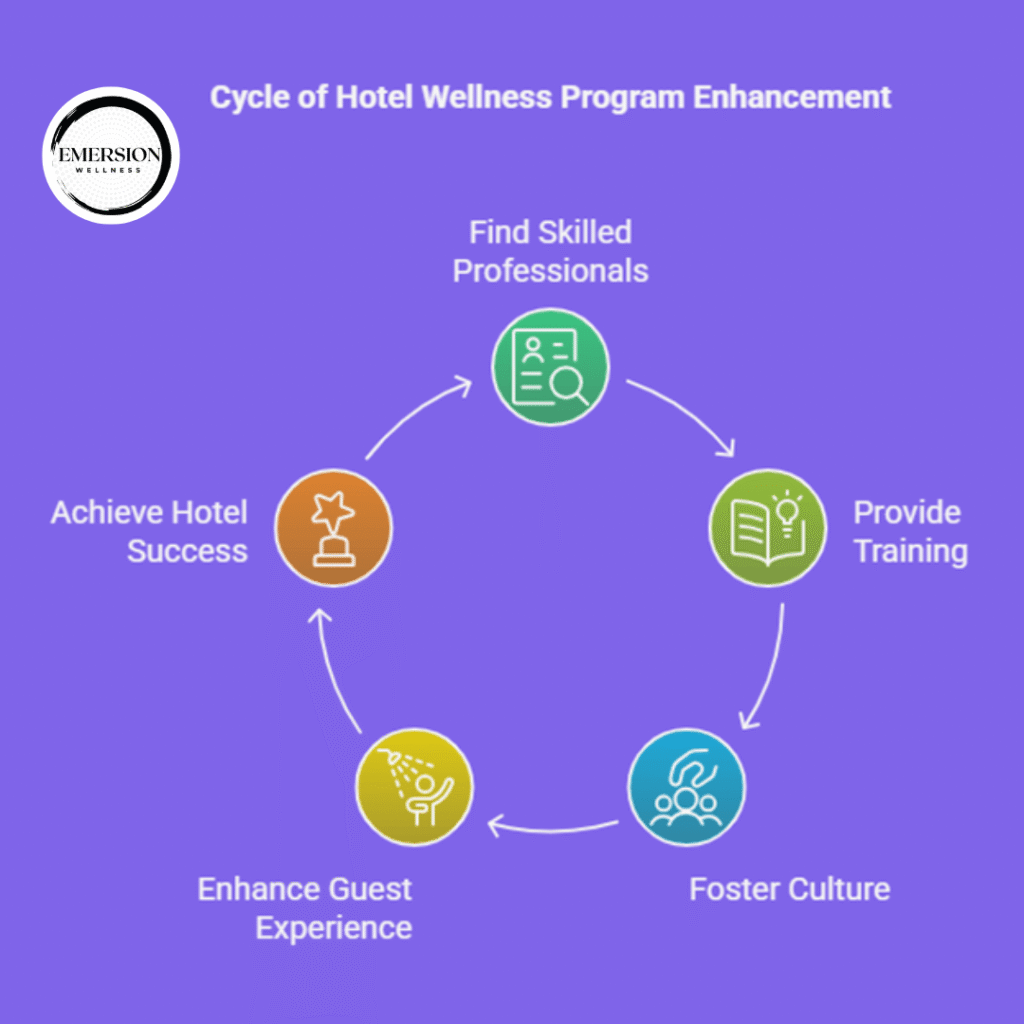 Holistic Wellness Professionals
