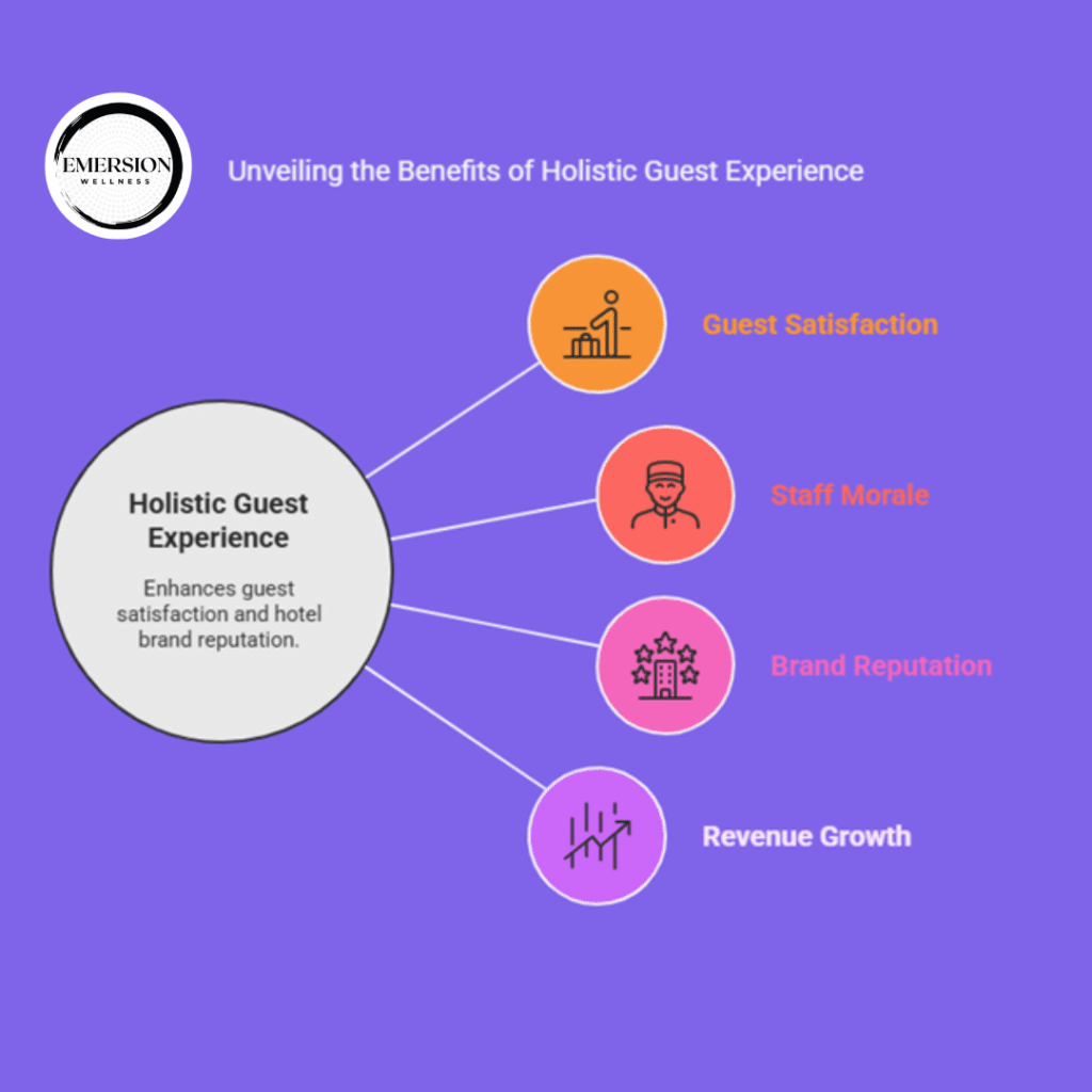 Holistic Guest Experience Hiring