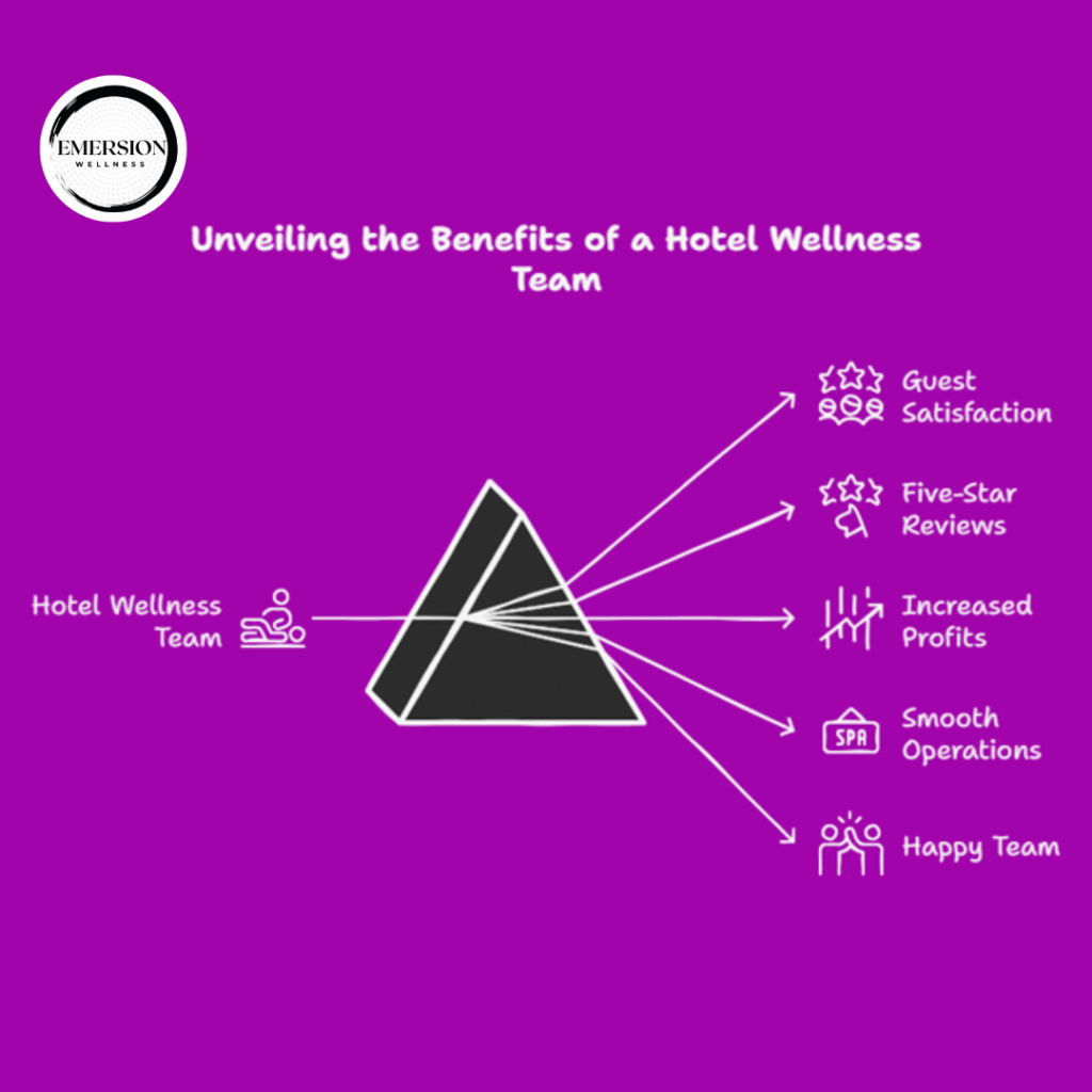 Hotel Wellness Team