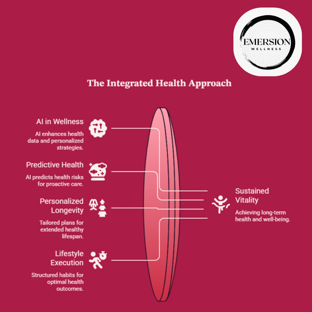 AI in wellness infographic