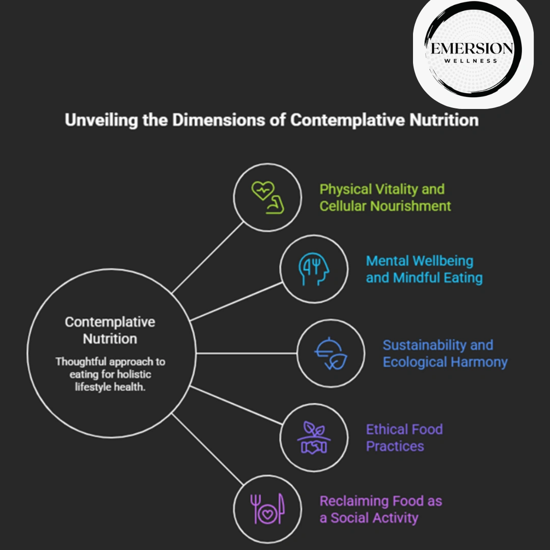Nutrition wellness infographic