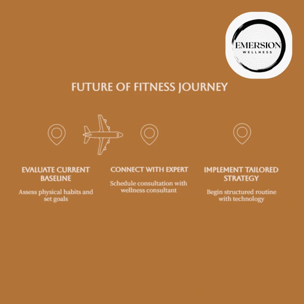 The Future of Fitness Decoding the ACSM 2026 Trends to Transform Your Health Journey infographic