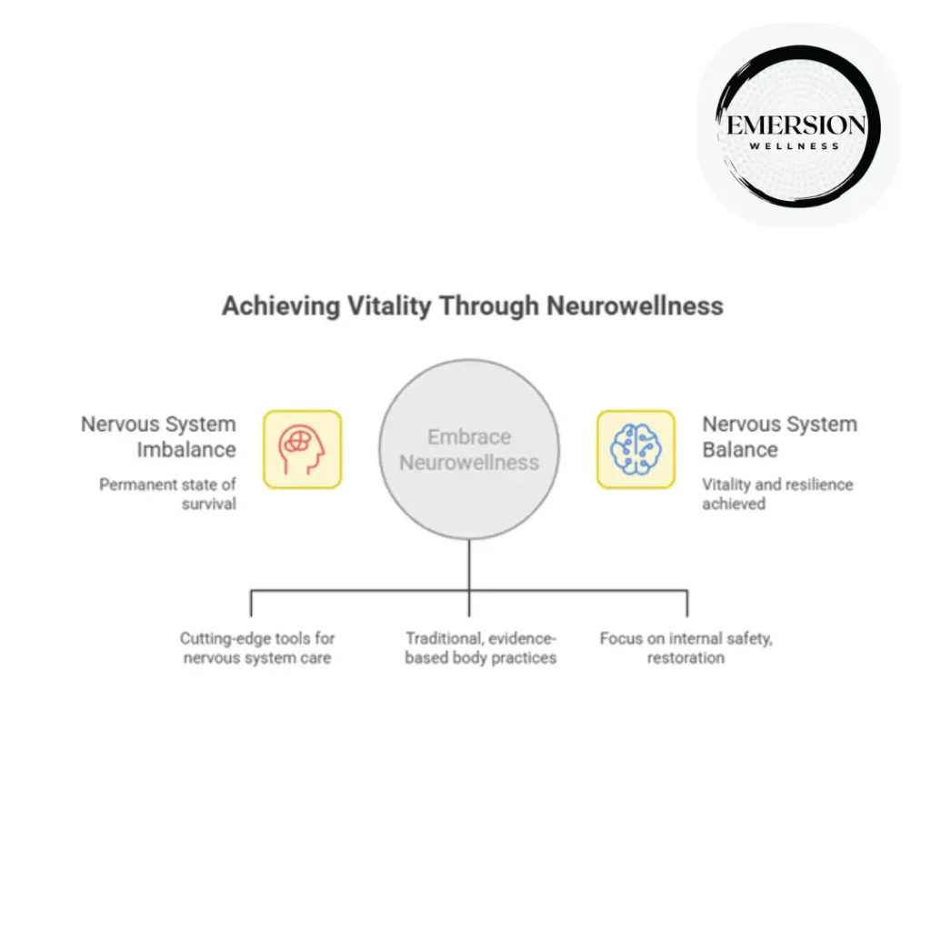 Neurowellness